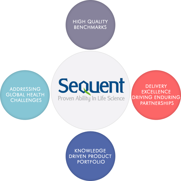 Sequent | Proven Ability In Life Secience